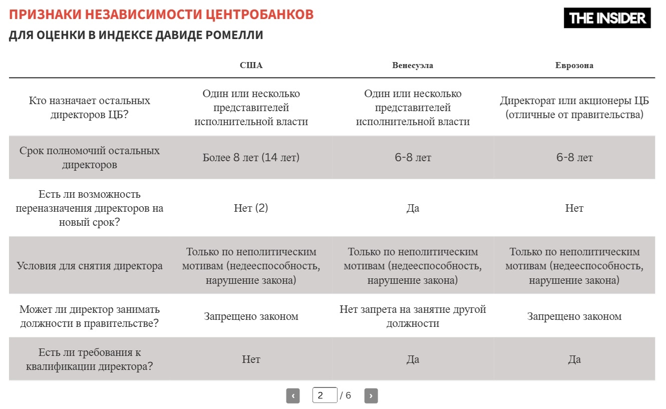 2) Ошибка в данных Д. Ромелли: глава ФРС может быть переназначен на новый срок