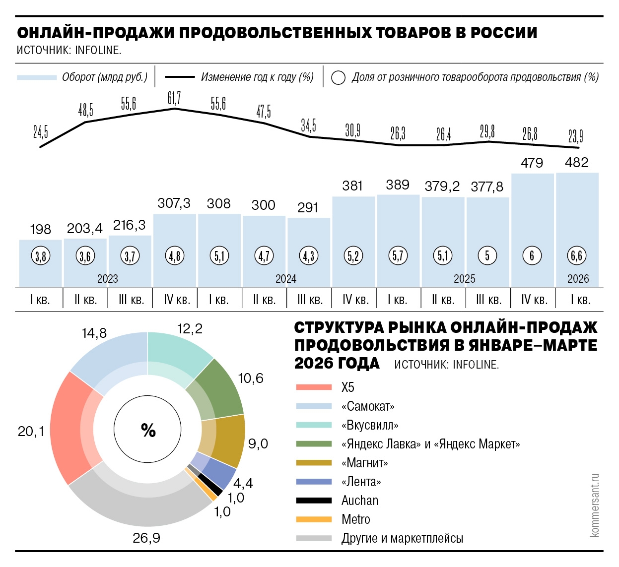 «Коммерсантъ»